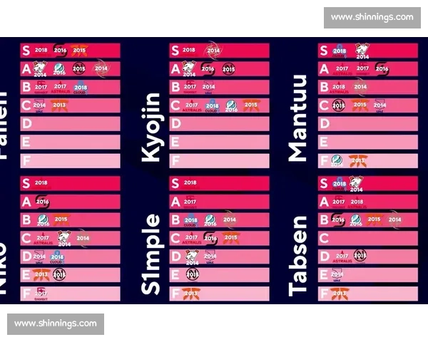复盘CS2 Major冠军榜,失败的教训,成功的启示