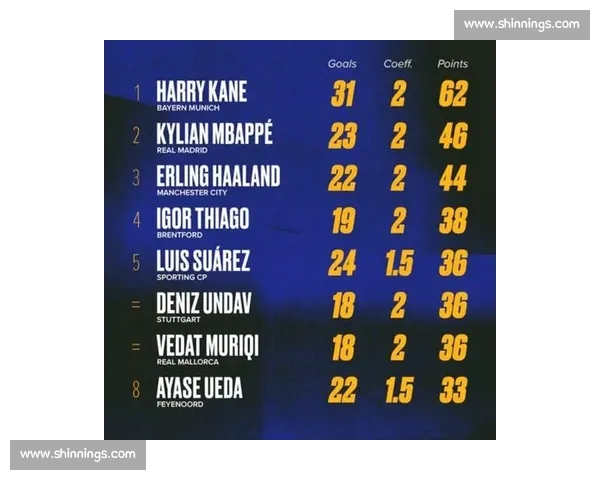 2026世界杯金靴赔率:不止是数字,更是梦想的重量! 2026世界杯金靴赔率:不止是数字,更是梦想的重量!